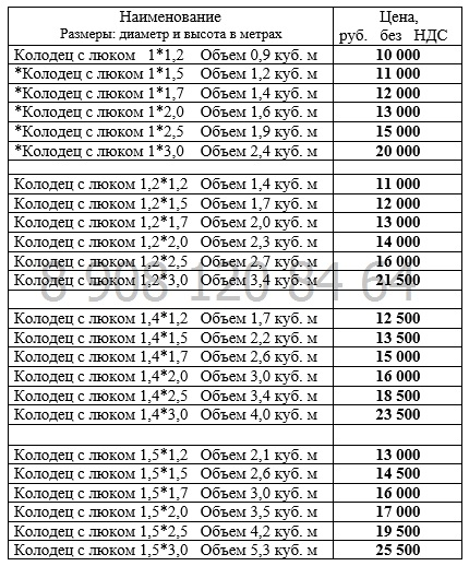 Прайс лист на пластиковые колодцы